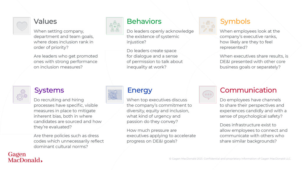 Questions to ask about your organization, based around the six levers of employee experience.